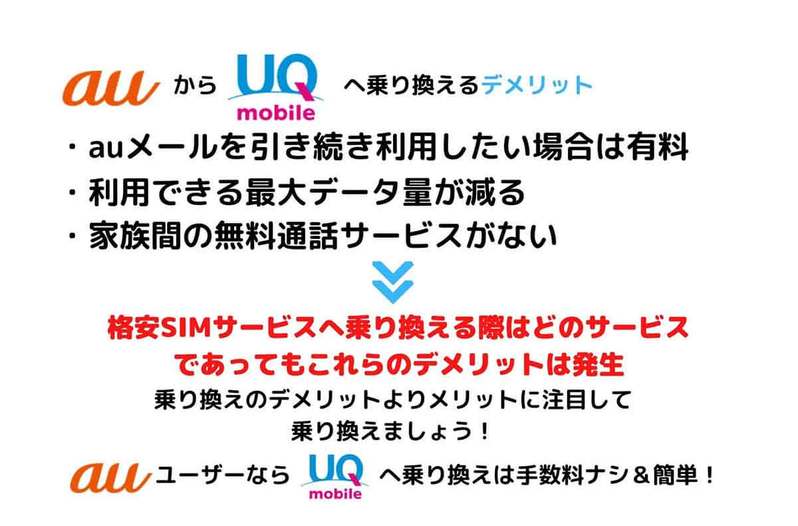 【図解】auからUQモバイルへの乗り換えは後悔する？手数料/違約金やデメリット