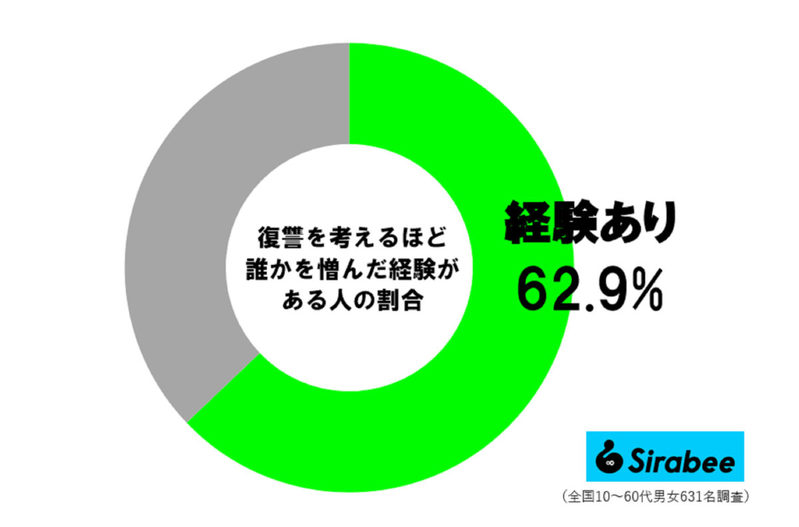 学生時代のいじめがトラウマ、いまも苦しむ男性へ…　「マツコが送った言葉」に反響