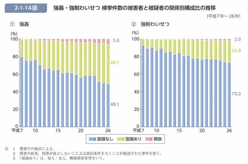 テレビはエアコンの温度を上げる4倍も電気を使っている