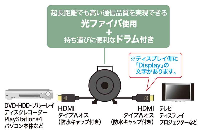 サンワサプライ「ドラム付き光ファイバHDMIケーブル」が話題 – プロ仕様に見えて個人購入 可能