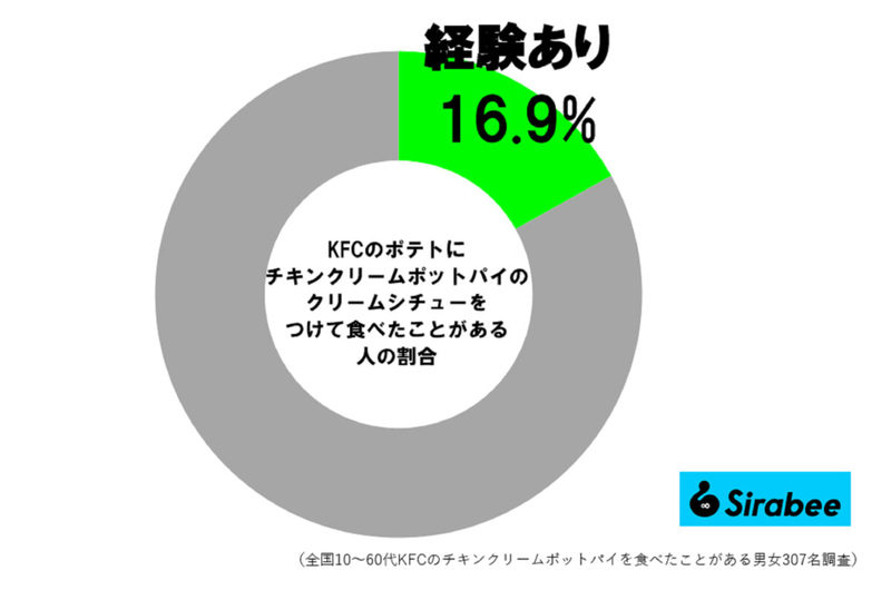 マツコ、ケンタッキーのポテト「最高においしい食べ方」　約8割がやらずに損してる…