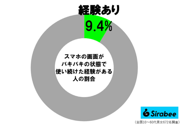 有吉・マツコ、スマホ画面が“アレ”な人は「信じられない」　女子の10人に1人が経験…