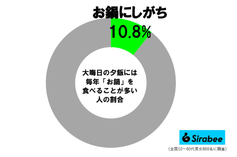 卸業者が明かした「新鮮な牡蠣の見分け方」　よく見ると“ある部分”に違いが…