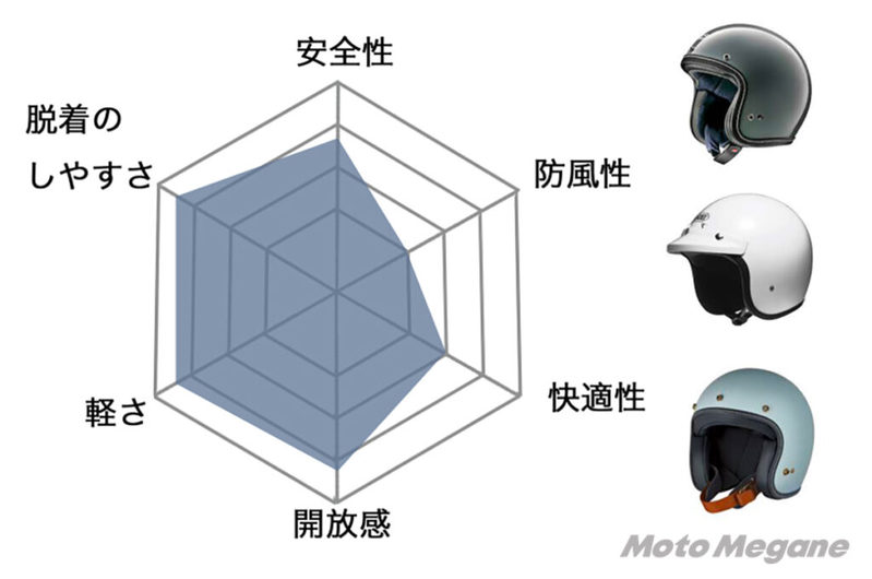 バイク用ヘルメットの選び方〜種類やサイズ選びの注意点とメンテナンス方法解説～