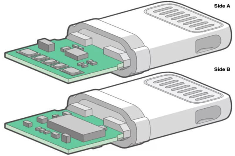 アップル、Lightningケーブルコネクタの仕様を変更へ、iPhoneのUSB Type-C採用はどうなる？