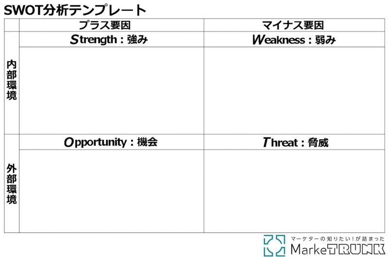 SWOT分析とは?やり方や分析例を図とテンプレート付きで簡単に