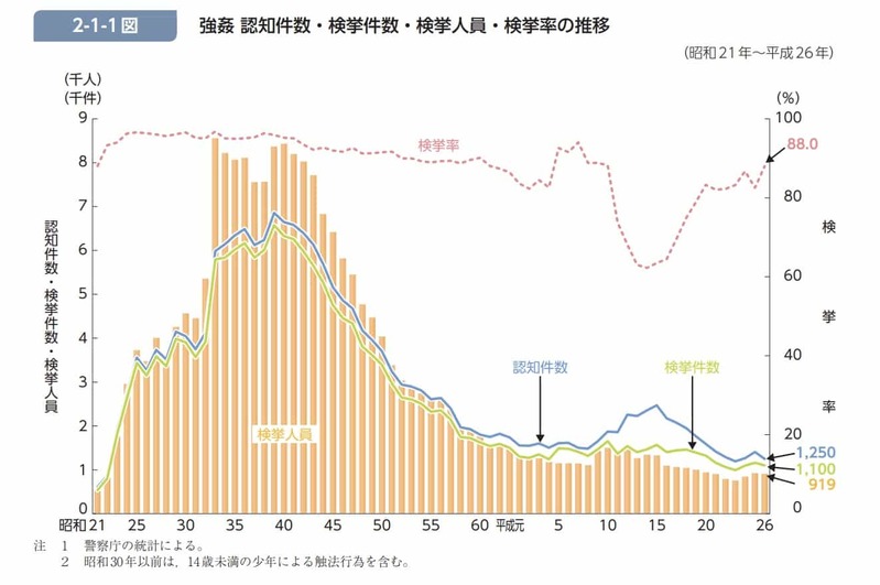 テレビはエアコンの温度を上げる4倍も電気を使っている