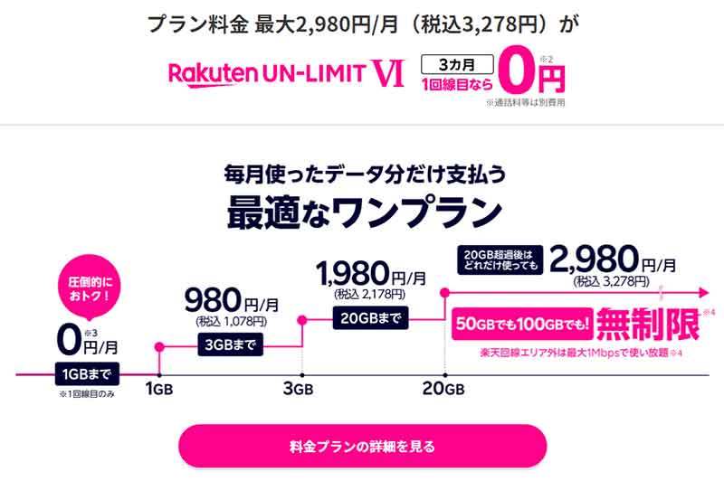 楽天モバイルを自宅のWi-Fiルータとして有効活用する方法！　NURO光より工事費不要で安い