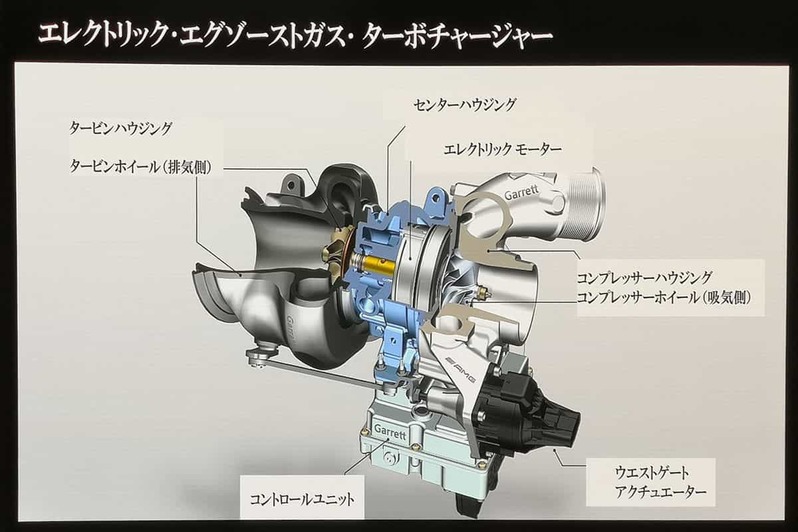 新型「メルセデスAMG SL 43」上陸　F1由来の電動ターボ搭載