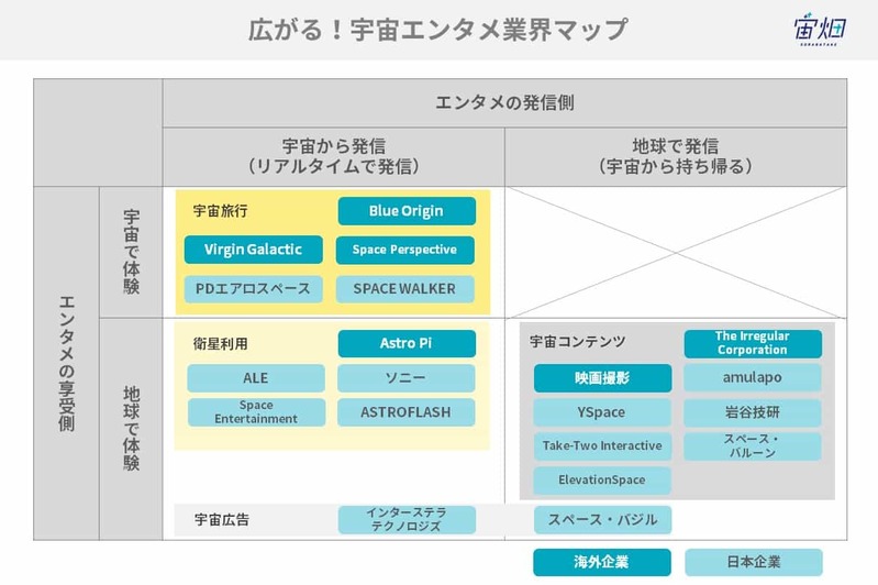 人工流れ星、宇宙旅行に宇宙広告……宇宙エンタメビジネスの現在地と20の参入企業