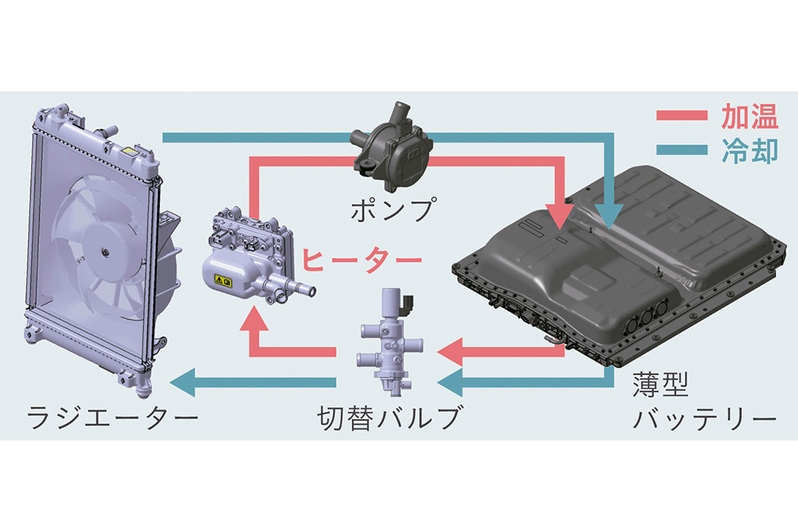 身近な商用車から日本のEVを本格的に展開！ホンダ、軽バンの電気自動車「N-VAN e:」を発表！