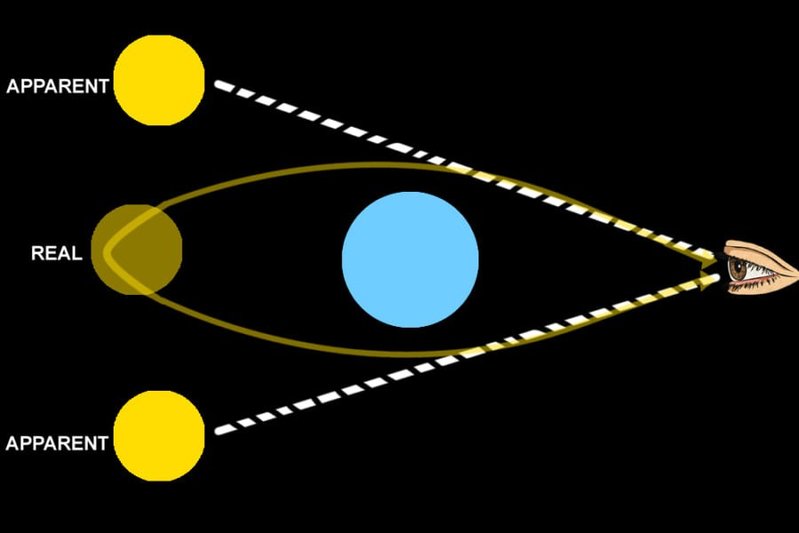 遠い星を観測するのに役立つ「重力レンズ」って何？