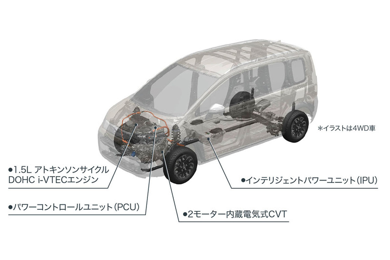 ホンダ　3代目のフリード登場　コンパクトミニバンは見た目と使い勝手を熟成