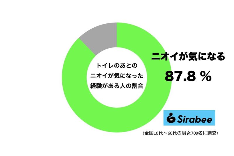 おかずクラブ・オカリナ、トイレの“あの問題”に悩み　相方・ゆいPから指摘があり…