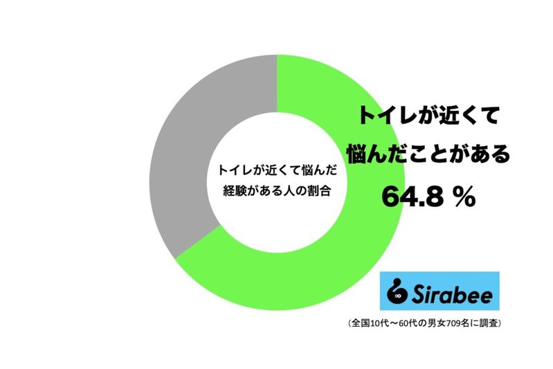 島崎遥香、トイレに関する“切実な悩み”をぶっちゃけ　約6割が同様に「悩んでいる」