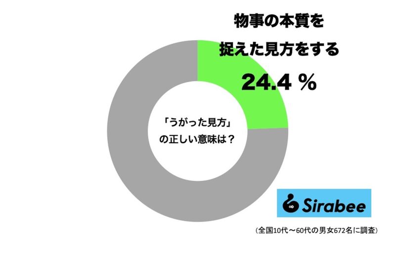 「うがった見方」本当の意味は？　約8割が勘違いして使用していることが判明…