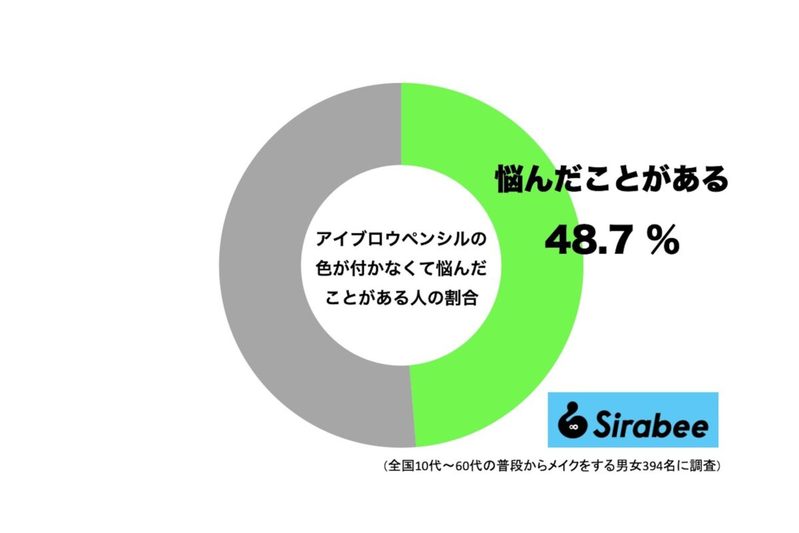 眉毛に色がのらない「NGメイク」3選　“コレ”をやめるとキレイな眉毛が簡単に描ける