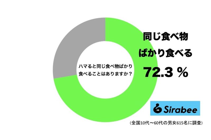 ヒコロヒー、1日3食“うどん”を食べ続けた理由が深い…　約7割が同じような習性と判明