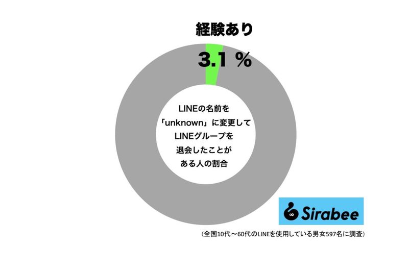 ほとんどの人が知らない…　「LINEグループ」から“気付かれず”に退会する方法