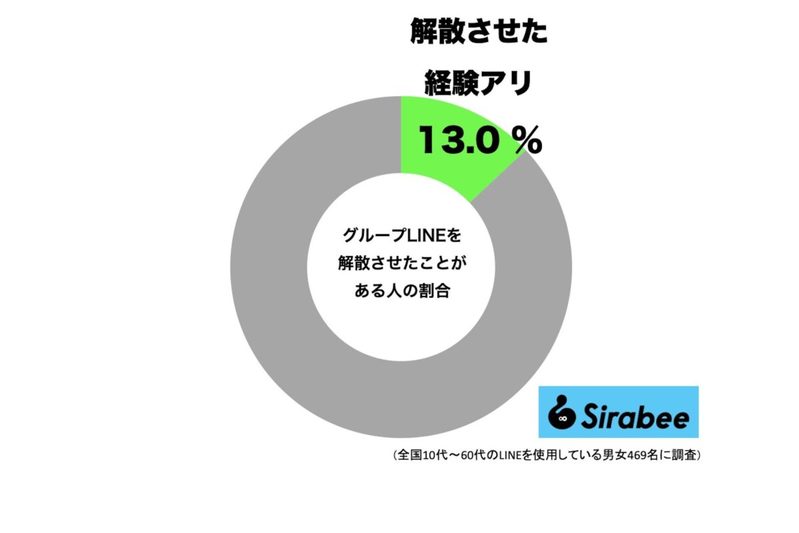 ハライチ岩井、LINEグループを「これで何個も消した」　“まさかの方法”が話題に