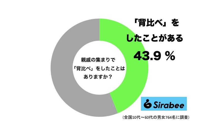 博多大吉、親戚の集まりで苦手なこと　約4割が経験した“あの儀式”が「マジ嫌やった」