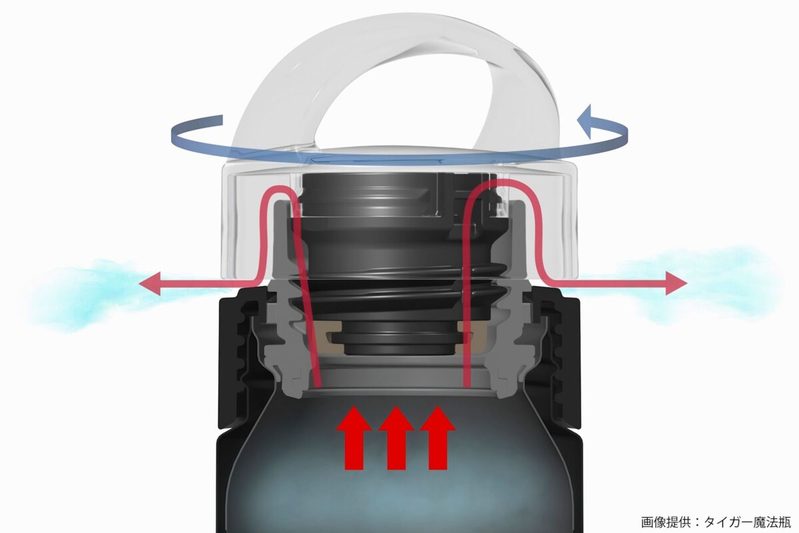 水筒に入れると実は危険な3つの物、その正体に衝撃走る…　タイガー魔法瓶も「絶対やめて」