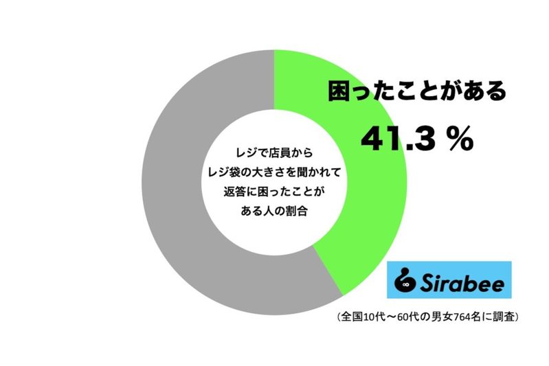 上沼恵美子、レジで店員からされた“ある質問”にイラッ　「気分悪い」「不親切」