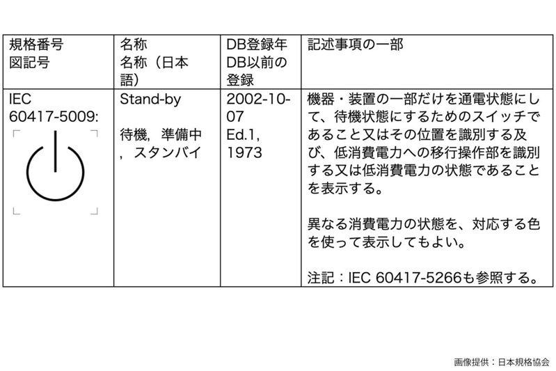 7割超がスイッチの電源ON、真逆に覚えていたと判明　実は◯の意味は「マル」ではなく…