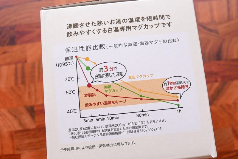 冨永愛や仲里依紗も飲んでいる“白湯”が簡単に！　「白湯専用マグ」が便利すぎる【Amazonブラックフライデー】