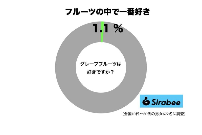 コロッケ、大好物の“アレ”に月20万円かけると告白　「苦手」と答えた人は約2割