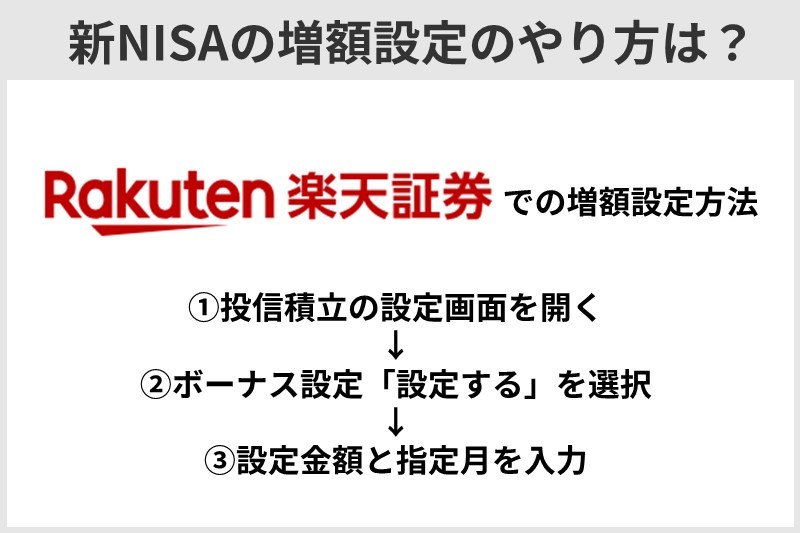 楽天証券の新NISA（つみたてNISA）の増額設定のやり方は？