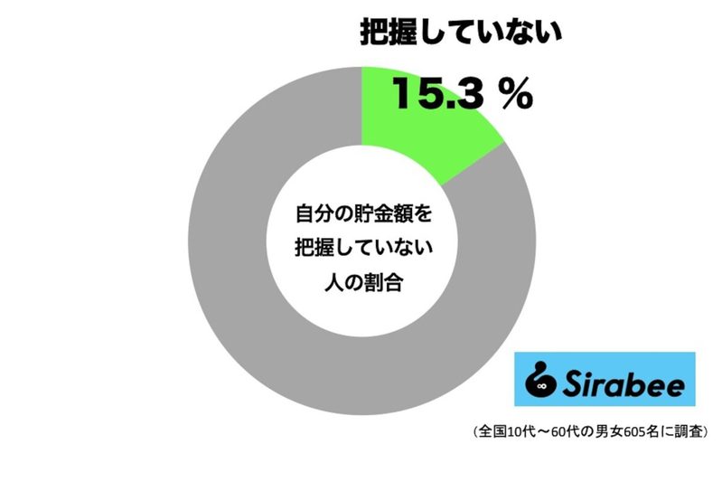 明石家さんまが自身の「資産状況」を告白 “大物すぎる内容”に共演者仰天