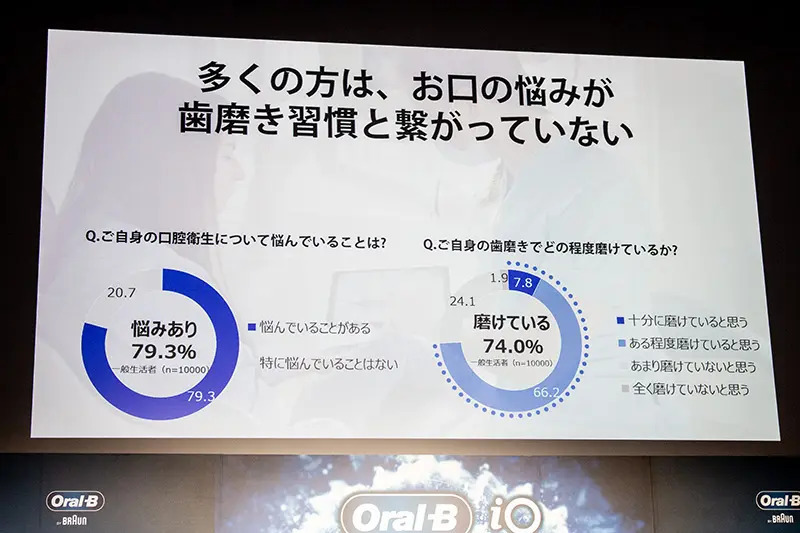 Ｐ＆Ｇの初心者向け電動歯ブラシ新製品が登場　「手磨き派」のアンガ田中も納得