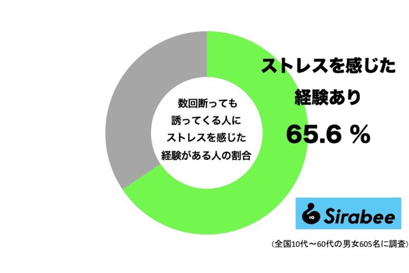 あの、1年断っても誘ってくる“先輩芸能人”に精神的苦痛 「すごくストレス」
