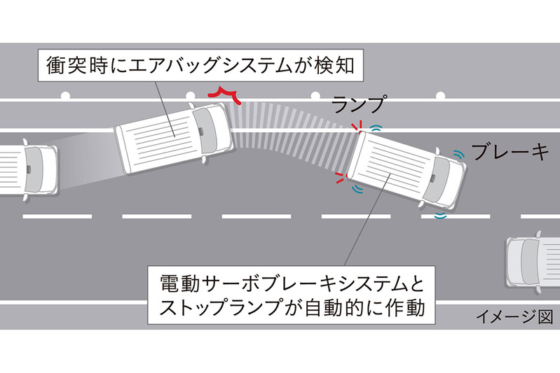 身近な商用車から日本のEVを本格的に展開！ホンダ、軽バンの電気自動車「N-VAN e:」を発表！