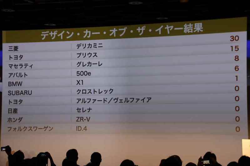 大差をつけての栄冠に輝く!「2023-2024 日本カー・オブ・ザ・イヤー」は「トヨタ プリウス」が受賞!