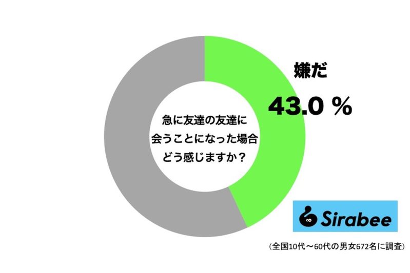 いとうあさこ「友達の友達は友達じゃない」　人見知りの“悲痛な叫び”に約4割が共感