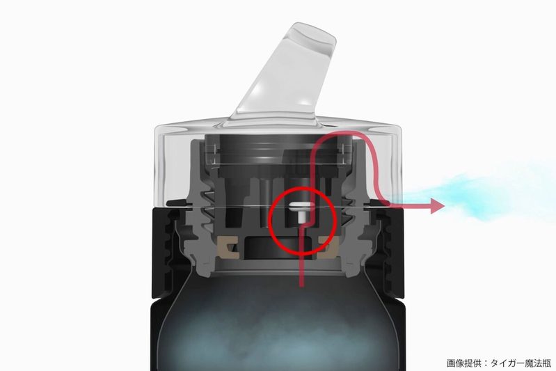 水筒に入れると実は危険な3つの物、その正体に衝撃走る…　タイガー魔法瓶も「絶対やめて」