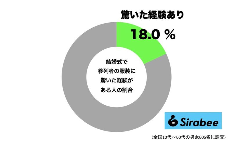 やす子、結婚式参列を報告するも… まさかの格好に「その服で出席したの」と驚きの声