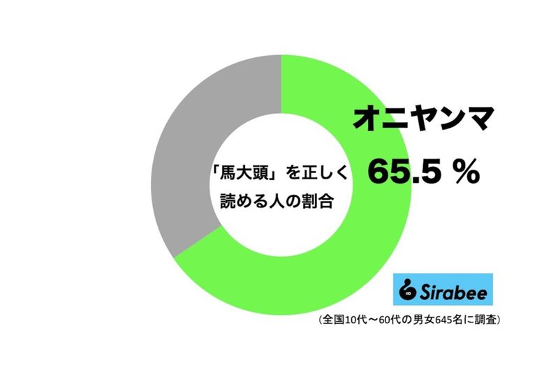 夏の風物詩「馬大頭」ってなんと読む？　正解率約7割の“あの昆虫”の名前は…