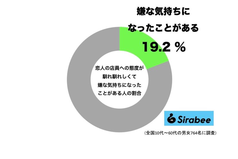 蛙亭イワクラ、オズワルド伊藤の“店での振る舞い”に幻滅　約2割が嫌な気持ちに…