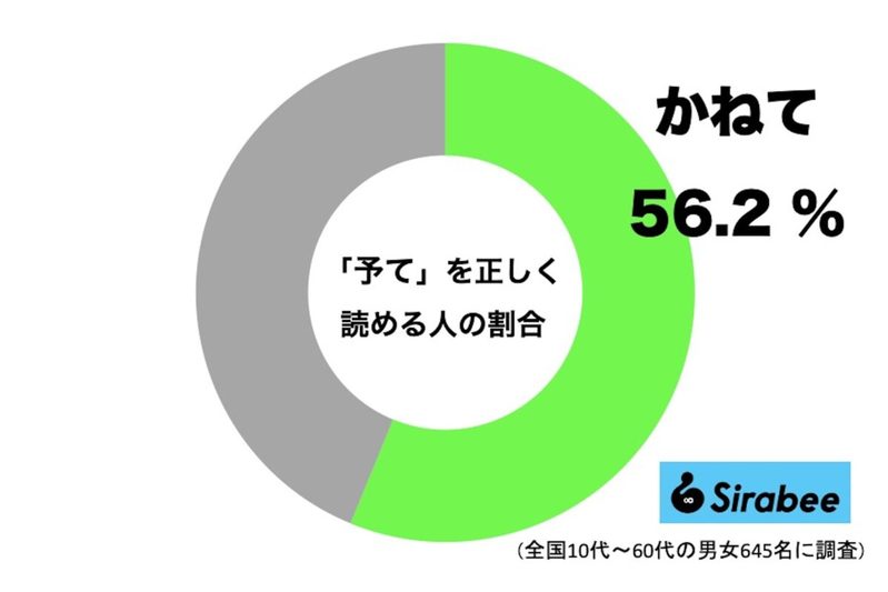 「予て」って何と読む？　芸能人の結婚発表にもよく登場するあの言葉…