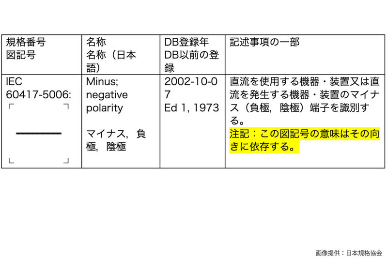 7割超がスイッチの電源ON、真逆に覚えていたと判明　実は◯の意味は「マル」ではなく…