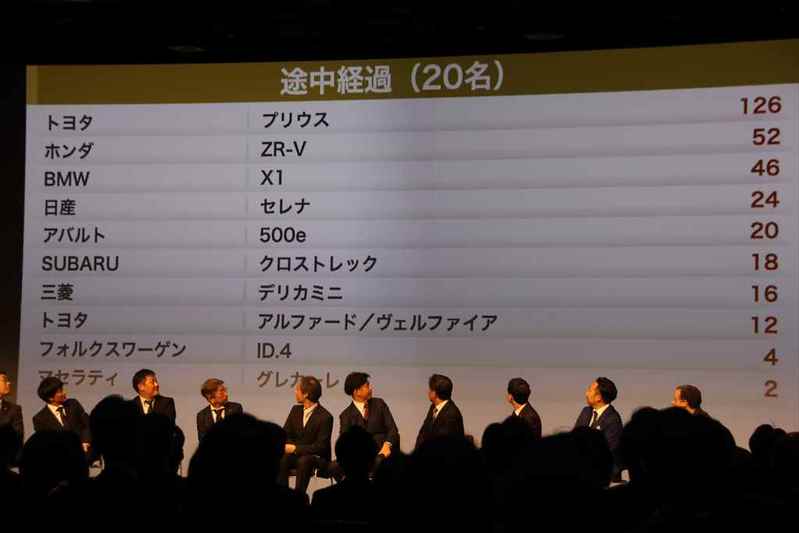 大差をつけての栄冠に輝く!「2023-2024 日本カー・オブ・ザ・イヤー」は「トヨタ プリウス」が受賞!