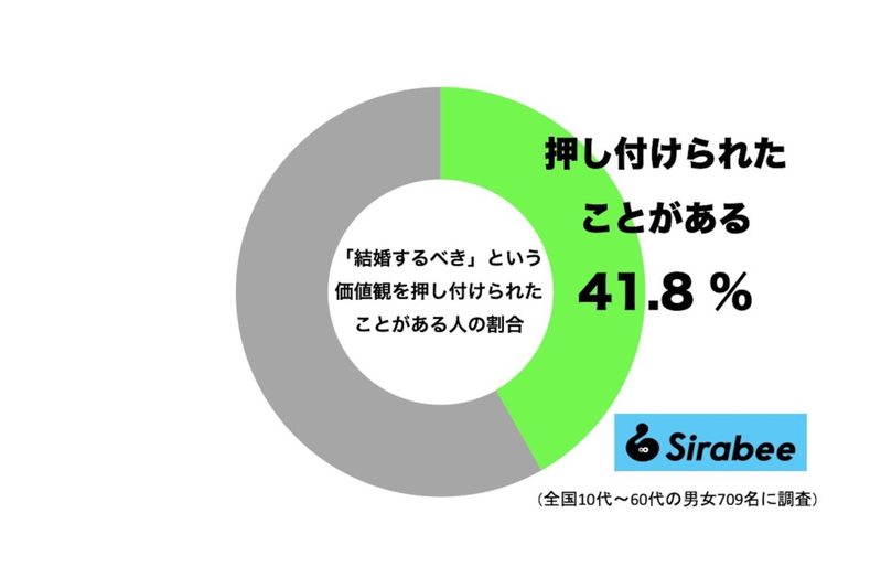 3時のヒロイン福田、年配女性の「結婚せなあかん」に対する返しが「本当にすごい」