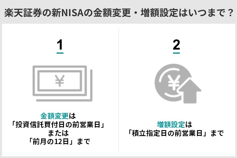 楽天証券の新NISAの金額変更はいつまでに行えばいい？増額設定は何日前まで？