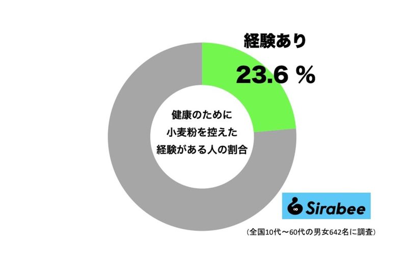 はじめしゃちょー、“ある食べ物”を1年間禁止　「朝とかスッと起きれるようになった」