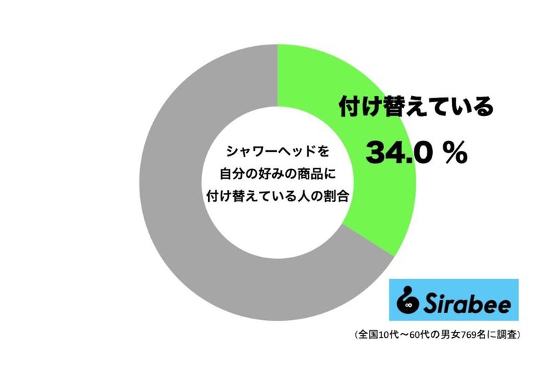 美容評論家がやってる“簡単美髪・美肌ケア” 美容芸人も「全然違う」と絶賛