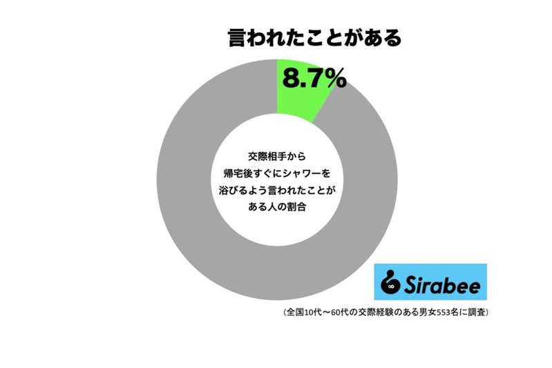 パンサー向井、別れを決意することとなった恋人の“言葉”　「帰ってきたら絶対に…」