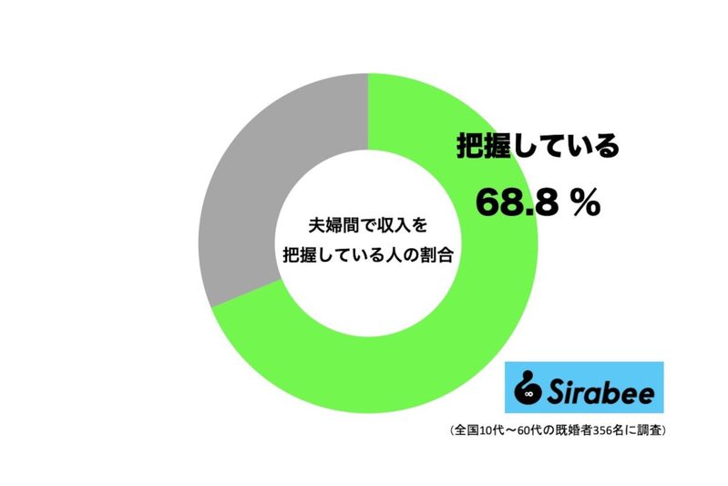 横澤夏子、夫婦間での“お金事情”をぶっちゃけ　お互いに収入を把握しているのは…